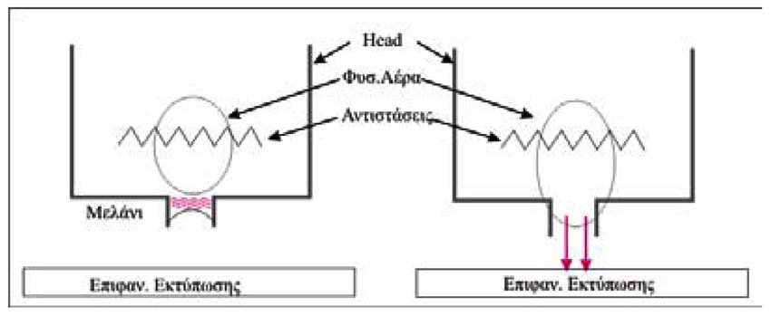 Σχεδιάγραμμα πιεζοηλεκτρικής κεφαλής